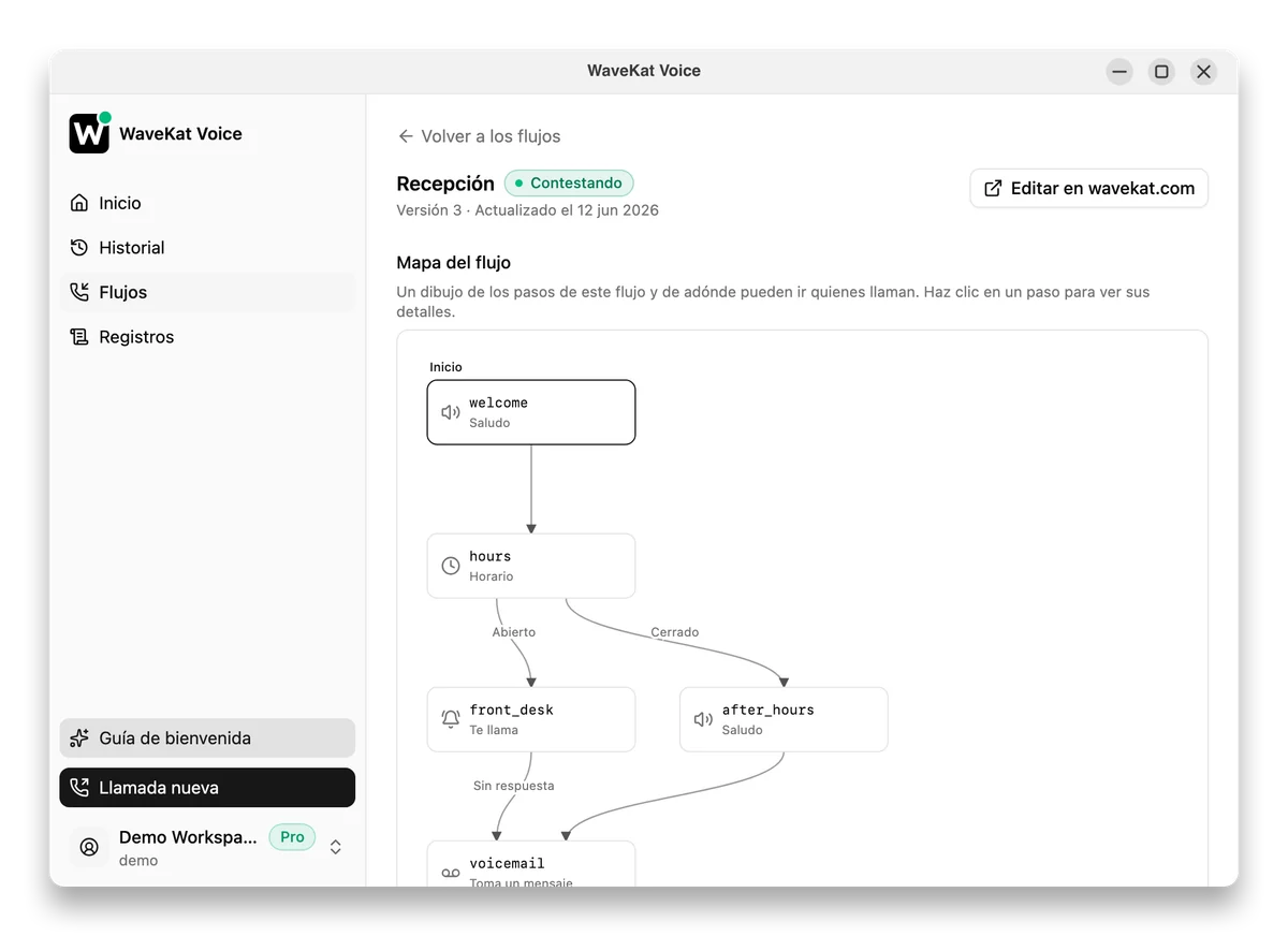 WaveKat Voice en Ubuntu: la página de un flujo de llamada con su mapa: un saludo, una comprobación de horario que se abre en «abierto» y «cerrado», un aviso a ti y el buzón de mensajes.